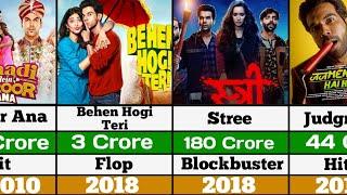 Rajkumar Rao Hit And Flop Movie List 2023 | Rajkumar Rao Movies