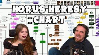 Ben shows The Horus Heresy Chart to Mousie