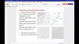 Geographic Information System (GIS) | Arc GIS | GIS APPLICATIONS | UNDERSTANDING SPATIAL DATA