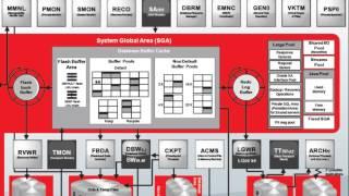 Oracle Database 12c Architecture Overview