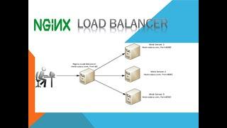 Nginx Load Balancer |multi  node | Docker apps | aws ubuntu instances