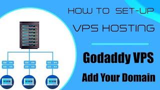 How to set up VPS  hosting | How to Add your domain in VPS Hosting | VPS Hosting Custom DNS Godaddy