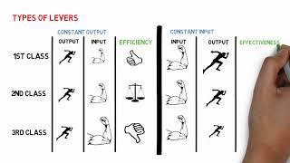 JdP Training Answers Levers Part 1