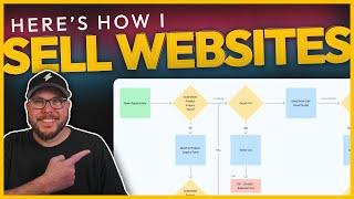 The easiest way to sell websites (and get paid for discovery!)