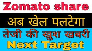 Zomato share latest news today