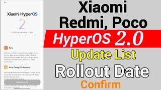 HyperOS 2.0 Update Rollout Date India | HyperOS 2.0 Update All Xiaomi, Redmi, Poco Device List