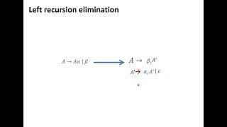 Eliminating Left Recursion in Context-Free Grammar (CFG) | Step-by-Step Tutorial