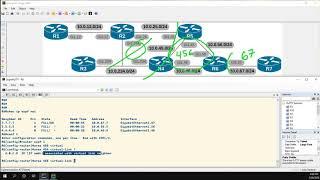 OSPF Virtual-Links