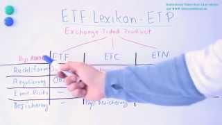 ETF Lexikon ► Unterschiede zwischen ETF, ETC & ETN - Exchange traded Products