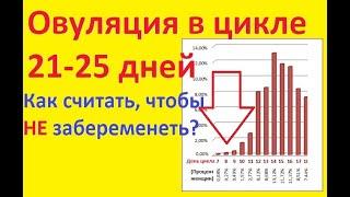 Цикл 21-25 дней! Как НЕ забеременеть? Когда овуляция - расчёт опасных дней