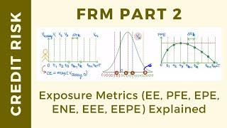 Credit Exposure Metrics EE, PFE, EPE, ENE, EEE, EEPE Explained (FRM Part 2, Book 2, Credit Risk)