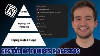 ️ Organização Avançada no Notion para Empresas e Projetos (Área de Trabalho, Equipes e +)