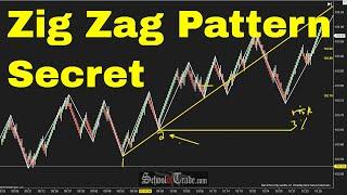 Trading With ZigZag Patterns; SchoolOfTrade.com