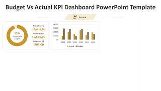 Budget Vs Actual KPI Dashboard PowerPoint Template | Kridha Graphics