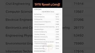 jac delhi round 5 Cutoff DTU nsut |Spot round cutoff #jacdelhi #dtu