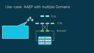 Module 2 - Episode 1: Understanding the Physical Network Model