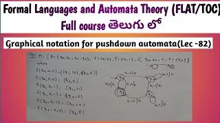graphical notation for pushdown automata | PDA graphical notation