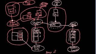 ORM (Object role modeling) lesson 10 - Normalisation