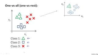 6   7   Multiclass Classification One vs all 6 min)