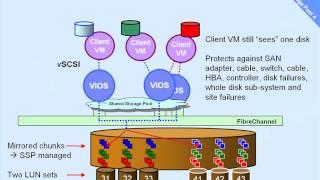 Shared Storage Pool 4 (SSP4) Concepts