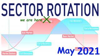 Sector Rotation May 2021 - Where is the money flowing?