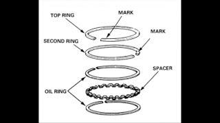 Introduction of Automotive Piston Rings