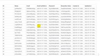 Responsive table tips with html css column gallery resizing