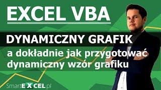 Dynamiczny wzór grafiku w Excelu. Grafik w Excelu