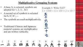 The Beginning of Number Systems