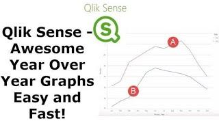 Qlik Sense - How to download a dataset and quickly make YOY graphs and comparisons