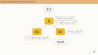 Absolute and Relative File Paths