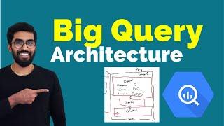 BigQuery Architecture