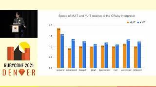 RubyConf 2021 - YJIT - Building a new JIT Compiler inside CRuby by Maxime Chevalier Boisvert