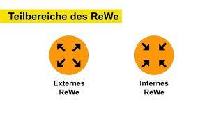 Was ist das Rechnungswesen? (Fokus auf das externe Rechnungswesen)