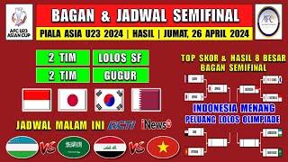 BAGAN & JADWAL SEMIFINAL PIALA ASIA U23 2024 ~ INDONESIA LOLOS KE SEMIFINAL