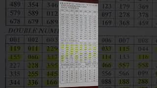 Thai Lottery Result,Thai Lottery paper,thailand lottery 1st paper,thai lottery second