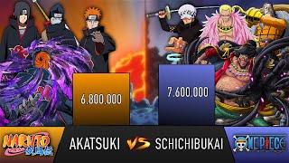 AKATSUKI VS SCHICHIBUKAI POWER LEVELS - AnimeScale