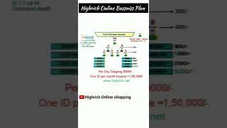 Highrich Online Business Plan #highrich #business #trghighrich @TrgHighrich