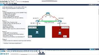 Creating a site-to-site GRE over IPSec VPN tunnel