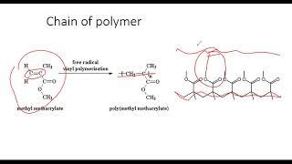 Polymer Crosslink Concept