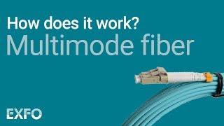 Multimode Fiber - EXFO animated glossary of Fiber Optics