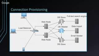 High-Performance Hibernate - Vlad Mihalcea