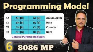 Programming Model of 8086 Microprocessor: Registers and Overview | Microprocessor 8086