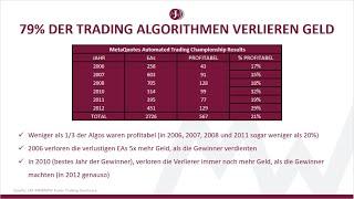 79 Prozent der Trading Algorithmen verlieren Geld