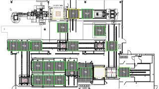 Simulating the entire manufacturing production cycle optimized with reinforcement learning