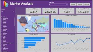 Mastering Power BI: How to Build Interactive Dashboards for Data Visualization | Dynamic Dashboard 2