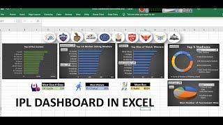 IPL 2008 to 2024 Analysis Dashboard in MS Excel with Power Pivot