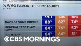 CBS News poll: Americans favor stricter gun laws, believe mass shootings can be prevented