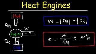 Heat Engines, Thermal Efficiency, & Energy Flow Diagrams - Thermodynamics & Physics Problems