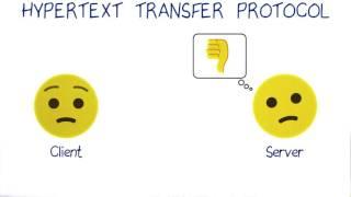 O HyperText Transfer Protocol (HTTP)